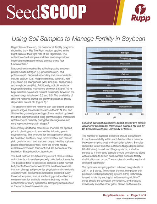Screen shot image of SeedSCOOP publication discussing using soil samples to manage fertility in soybeans.
